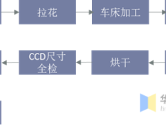 2020年中国紧固件行业发展现状分析，市场规模有望扩大