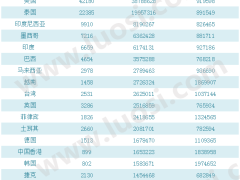 2021年上半年日本紧固件进出口国家（或地区）排名数据统计